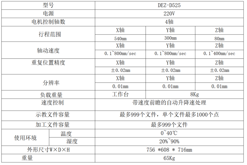 DEZ-D525点胶机技术参数.png