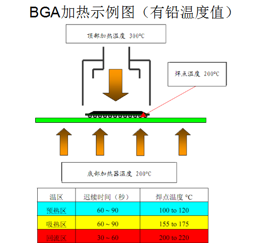 BGA返修台工作原理1.png